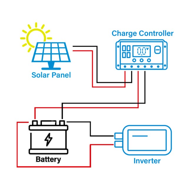 EPEVER M-80W ΦΩΤΟΒΟΛΤΑΙΚΟ ΠΑΝΕΛ ΜΟΝΟΚΡΥΣΤΑΛΛΙΚΟ 80Wp 12V