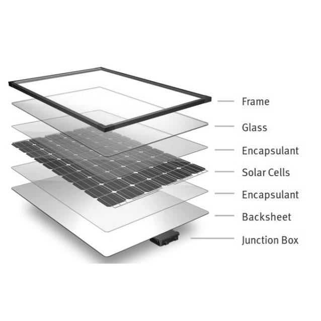 EPEVER M-80W ΦΩΤΟΒΟΛΤΑΙΚΟ ΠΑΝΕΛ ΜΟΝΟΚΡΥΣΤΑΛΛΙΚΟ 80Wp 12V