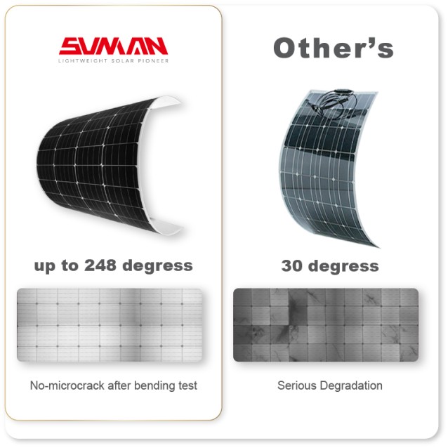 SUNMAN SMF-375 ΗΜΙΕΥΚΑΜΠΤΟ ΗΛΙΑΚΟ ΠΑΝΕΛ 375W