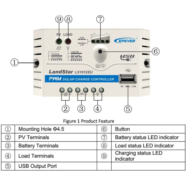 LS1012EU PWM ΡΥΘΜΙΣΤΗΣ ΦΟΡΤΙΣΗΣ EPSOLAR / EPEVER 10Α 12V