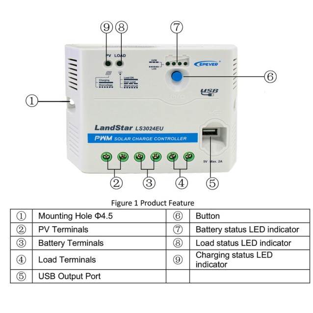 LS3024EU PWM ΡΥΘΜΙΣΤΗΣ ΦΟΡΤΙΣΗΣ EPSOLAR / EPEVER 30Α 12/24V
