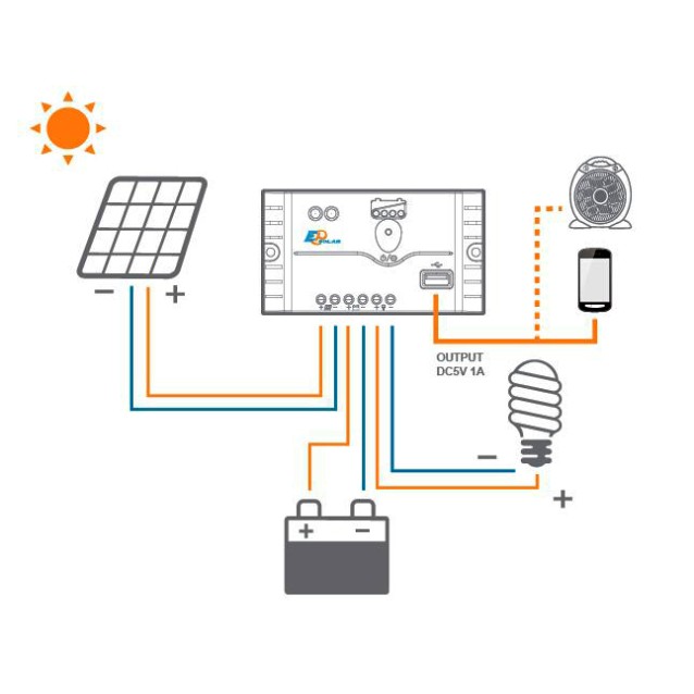 LS3024EU PWM ΡΥΘΜΙΣΤΗΣ ΦΟΡΤΙΣΗΣ EPSOLAR / EPEVER 30Α 12/24V