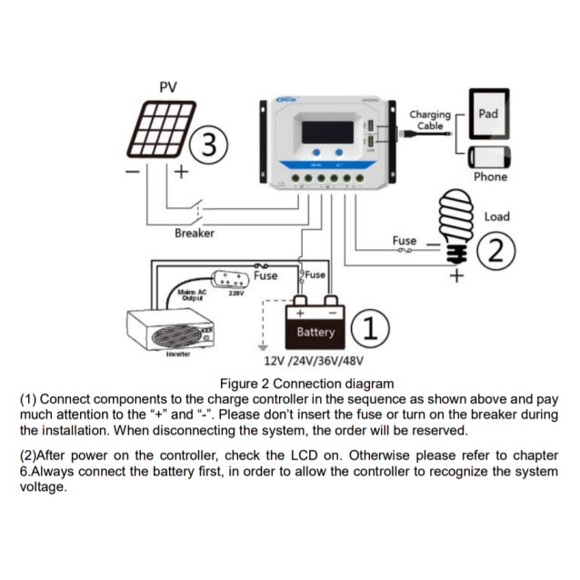 VS2024AU PWM ΡΥΘΜΙΣΤΗΣ ΦΟΡΤΙΣΗΣ EPSOLAR / EPEVER 20A 12/24V