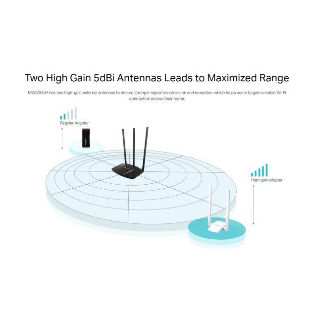 MERCUSYS Wireless USB Adapter MW300UH, 300Mbps, 2x2 MIMO, Ver. 1