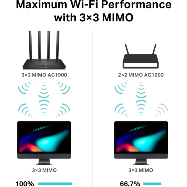 TP-Link AC1900 Wireless MU-MIMO Wi-Fi Router Archer C80