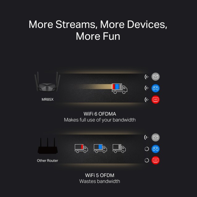 MERCUSYS router MR85X, Wi-Fi 6, 3Gbps AX3000, Dual Band