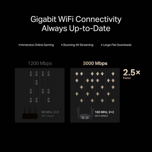 MERCUSYS router MR85X, Wi-Fi 6, 3Gbps AX3000, Dual Band