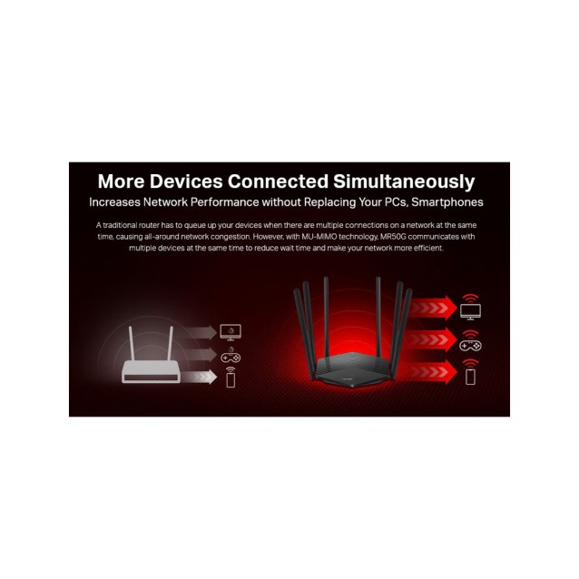 MERCUSYS Wireless Gigabit Router MR50G, AC1900, Dual Band, Ver. 1.0