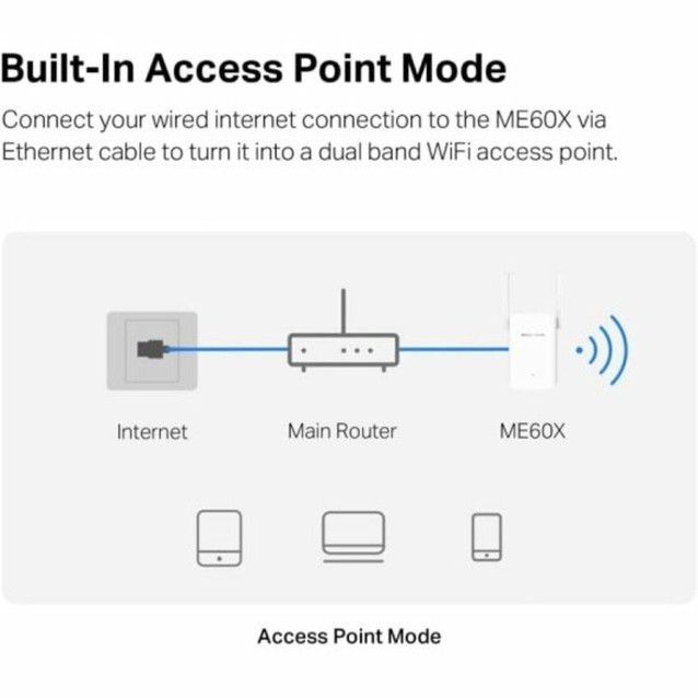 MERCUSYS range extender ME60X, WiFi 6, 1500Mbps AX1500, Ver. 1.0