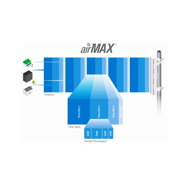 UBIQUITI κεραία 5GHz airMax 16dBi CPE για εξωτερική / εσωτερική χρήση