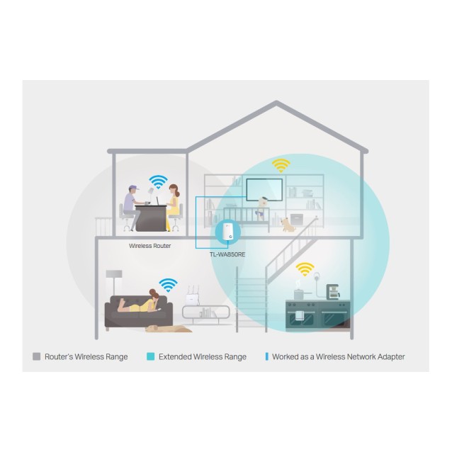 TP-LINK TL-WA850RE 300Mbps Universal WiFi Range Extender, Ver. 7.0