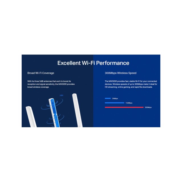 MERCUSYS Wireless N Router MW305R, 300Mbps, 4x 10/100Mbps, Ver. 2