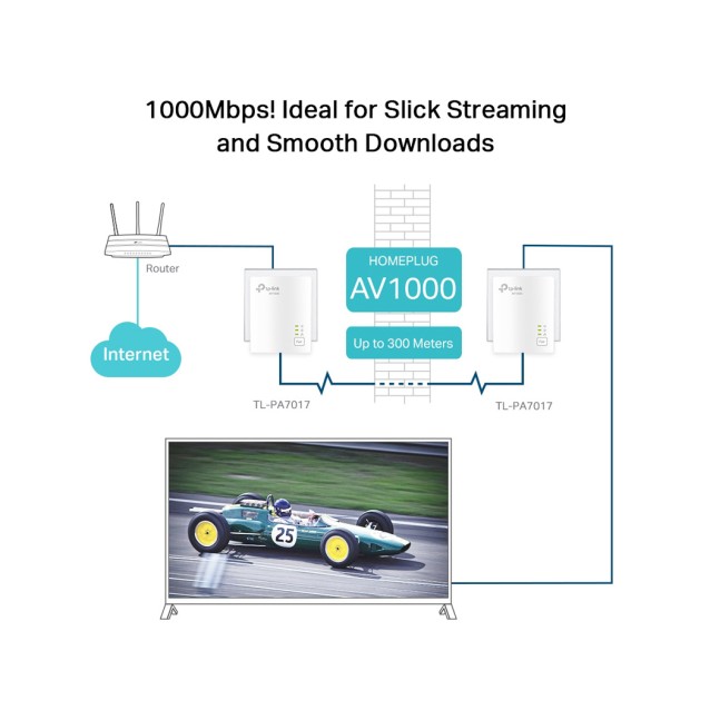 TP-LINK Powerline Starter Kit TL-PA7017, AV1000 Gigabit, Ver. 4.0