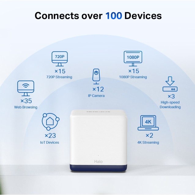 MERCUSYS HALO H50G (3-PACK) AC1900 Whole Home Mesh Wi-Fi System