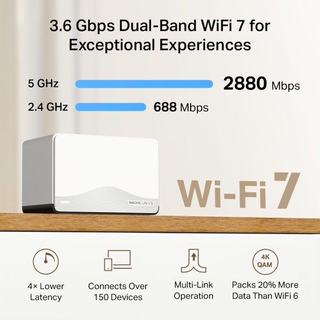 MERCUSYS Whole Home Mesh Wi-Fi 7 System Halo H27BE, 3.6Gbps Dual Band, 3τμχ, V.1.0
