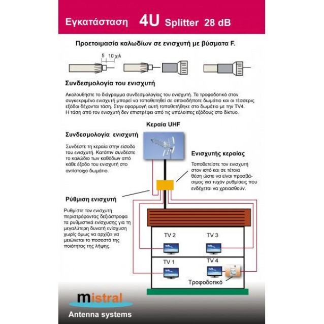 MISTRAL 4U Σετ Ενισχυτή κεραίας 28dB με φίλτρο LTE & τροφοδοτικό