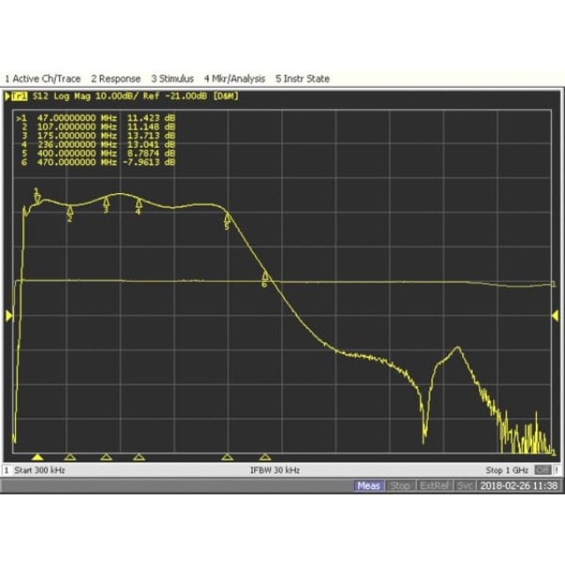 MISTRAL 4Χ115 5G Ενισχυτής Κεντρικής Κεραίας Στα 40dB Με 4 Εξόδους & Φίλτρο 5G (0244)