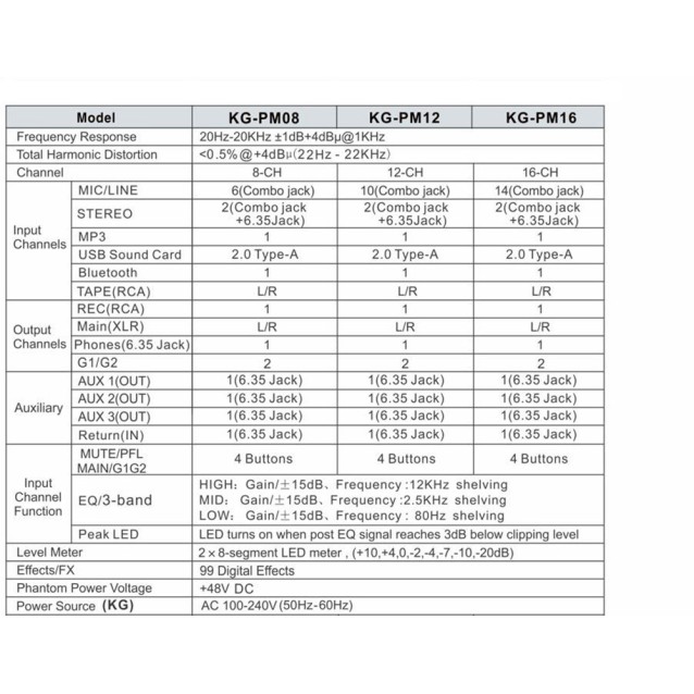 KG-PM08 ΚΟΝΣΟΛΑ ΗΧΟΥ 8 ΚΑΝΑΛΙΩΝ