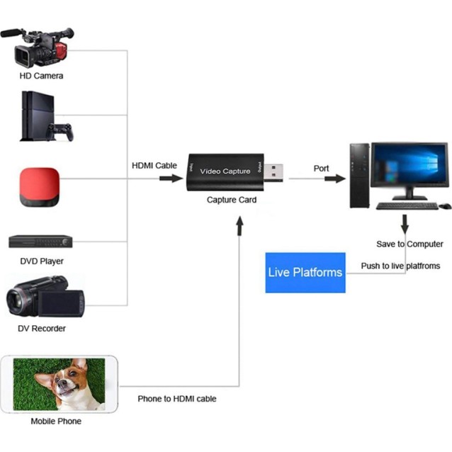 POWERTECH video capture PTH-047, HDMI/USB σύνδεση, 4K/60Hz, μαύρο