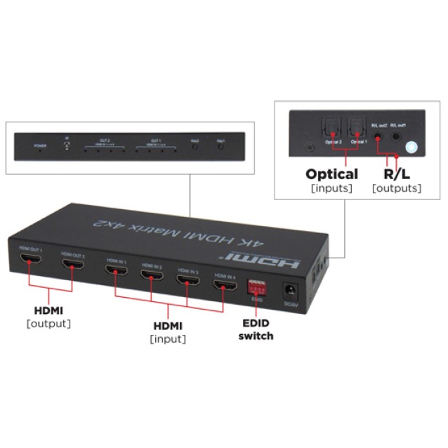 DATA SWITCH HDMI 4 IN 2 OUT MATRIX 4K42 PLY FEV