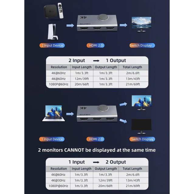 CABLETIME HDMI switch CT-HS4K-AG, 2 σε 1, 4K/60Hz, bi-directional, γκρι