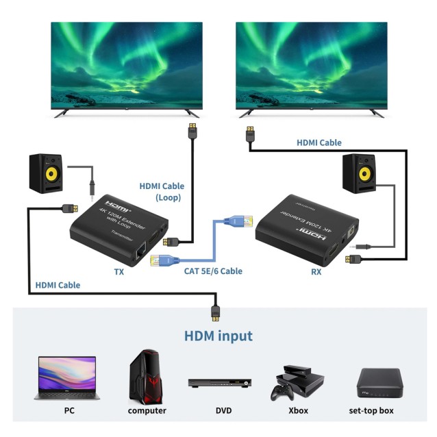 POWERTECH HDMI video extender CAB-H195 μέσω καλωδίου RJ45, 4K/30Hz, με loop, έως 120m