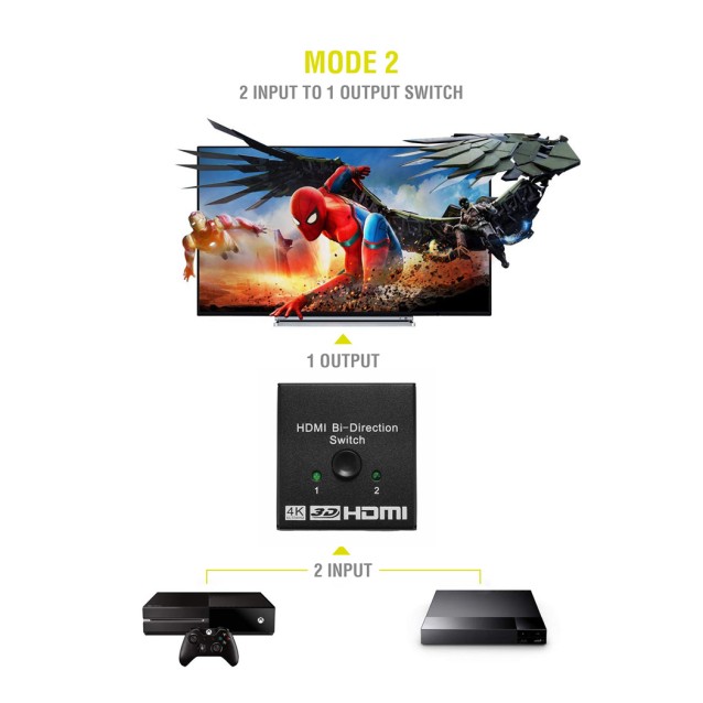 POWERTECH HDMI Bi-Direction switch 2 σε 1, 4K x 2K & 3D, μαύρο