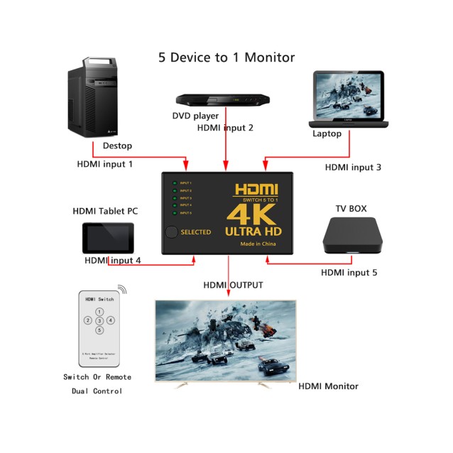 POWERTECH HDMI Amplifier Switch 5 in 1 PTH-052, 4K, 3D, Remote Control
