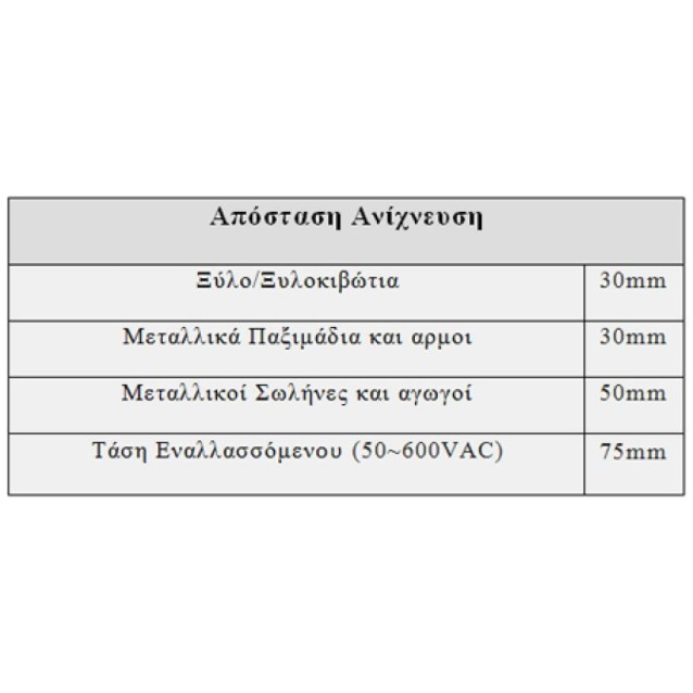 ΑΝΙΧΝΕΥΤΗΣ ΚΑΛΩΔΙΩΝ + ΤΑΣΗΣ MS6906 MGL MASTECH