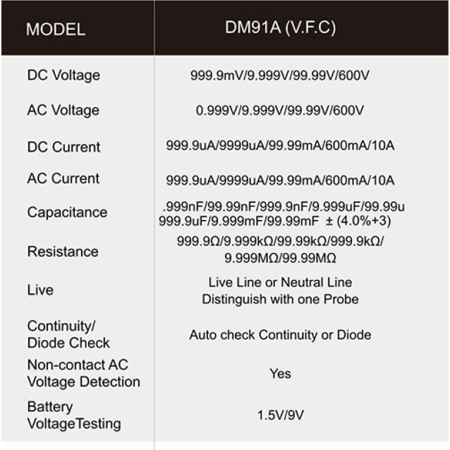 DM91A ΠΟΛΥΜΕΤΡΟ MESTEK