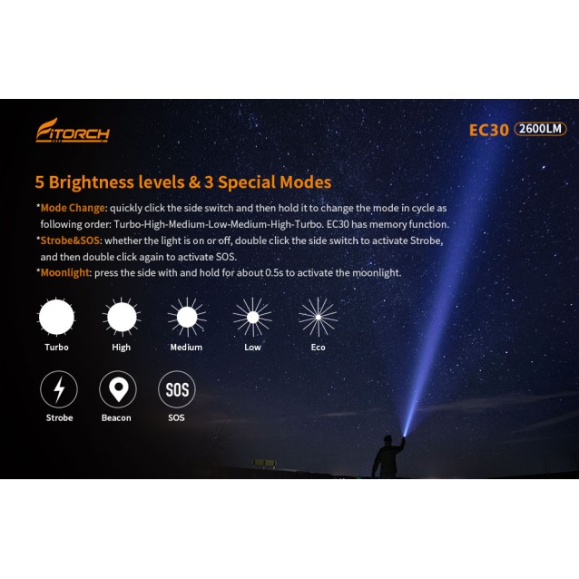 FITORCH EC30 ΦΑΚΟΣ LED 2600lm ΥΨΗΛΗΣ ΦΩΤΕΙΝΟΤΗΤΑΣ