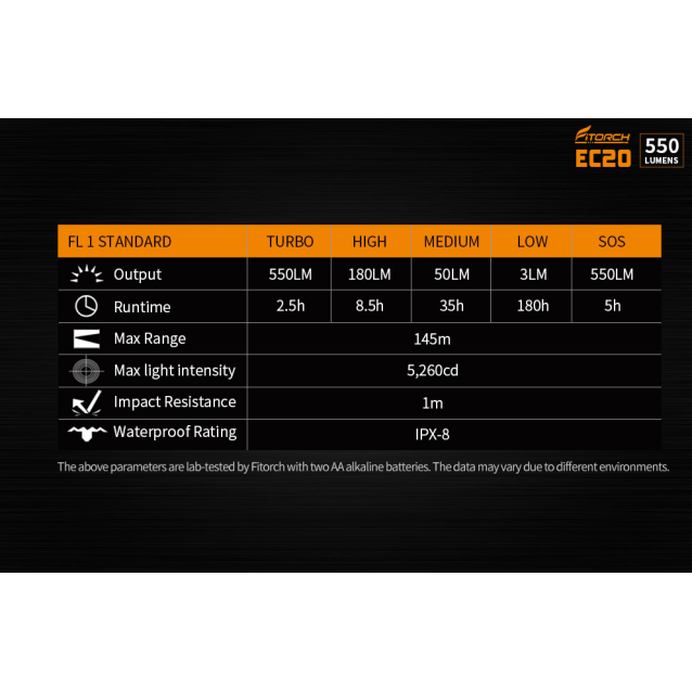 FITORCH EC20 ΦΑΚΟΣ LED 550lm ΥΨΗΛΗΣ ΦΩΤΕΙΝΟΤΗΤΑΣ