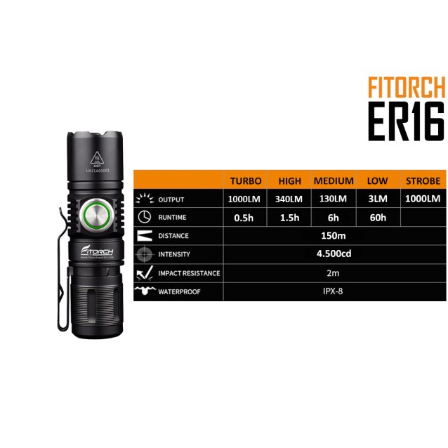 FITORCH ER16 ΦΑΚΟΣ LED 1000lm ΥΨΗΛΗΣ ΦΩΤΕΙΝΟΤΗΤΑΣ