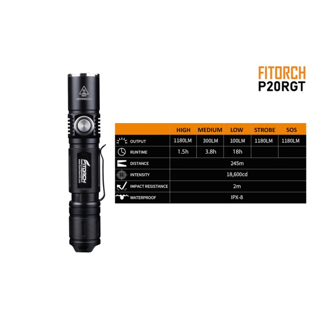 FITORCH P20RGT ΦΑΚΟΣ LED 1180lm ΥΨΗΛΗΣ ΦΩΤΕΙΝΟΤΗΤΑΣ
