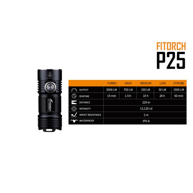 FITORCH P25 ΦΑΚΟΣ LED 3000lm ΥΨΗΛΗΣ ΑΠΟΔΟΣΗΣ ΜΑΥΡΟΣ