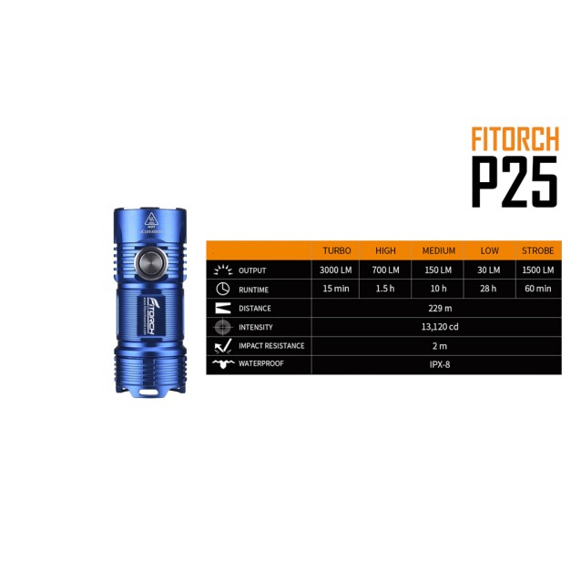 FITORCH P25 ΦΑΚΟΣ LED 3000lm ΥΨΗΛΗΣ ΑΠΟΔΟΣΗΣ ΜΠΛΕ SPECIAL EDITION