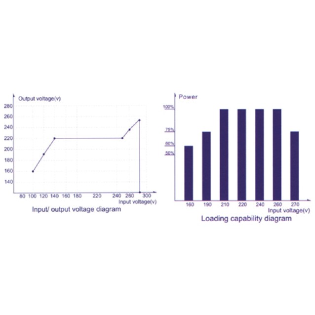 ΣΤΑΘΕΡΟΠΟΙΗΤΗΣ-ΡΥΘΜΙΣΤΗΣ ΤΑΣΗΣ 2000VA ΑΝΑΛΟΓΙΚΟΣ SERVO (MVR) KEBO