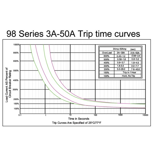 ΔΙΑΚΟΠΤΗΣ ΘΕΡΜΙΚΟΣ ΥΠΕΡΕΝΤΑΣΗΣ 15A (98-15-A1B14-B0B-B) KUO