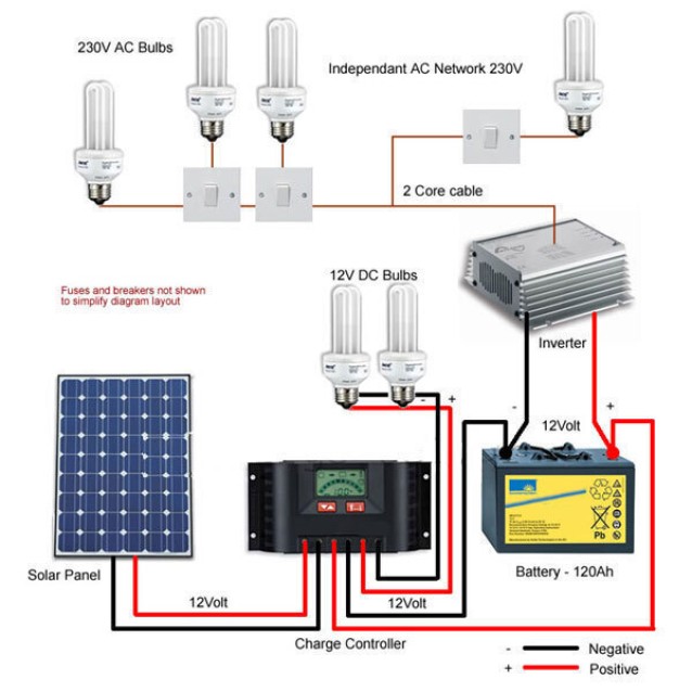 INVERTER DC/AC ΤΡΟΠΟΠΟΙΗΜΕΝΟΥ ΗΜΙΤΟΝΟΥ 3000W/12V ZB3000-M ZNB