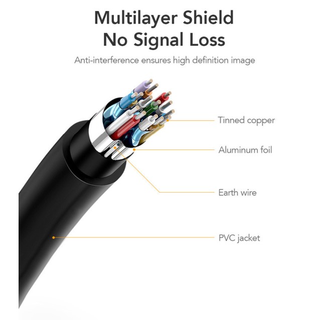 CABLETIME καλώδιο mini DisplayPort σε HDMI CT-AV588-03G4K, 4K/30Hz, 1m, λευκό