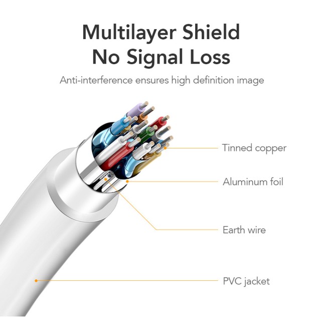 CABLETIME καλώδιο mini DisplayPort σε HDMI CT-AV588-03G, 1080p/60Hz, 1m, λευκό