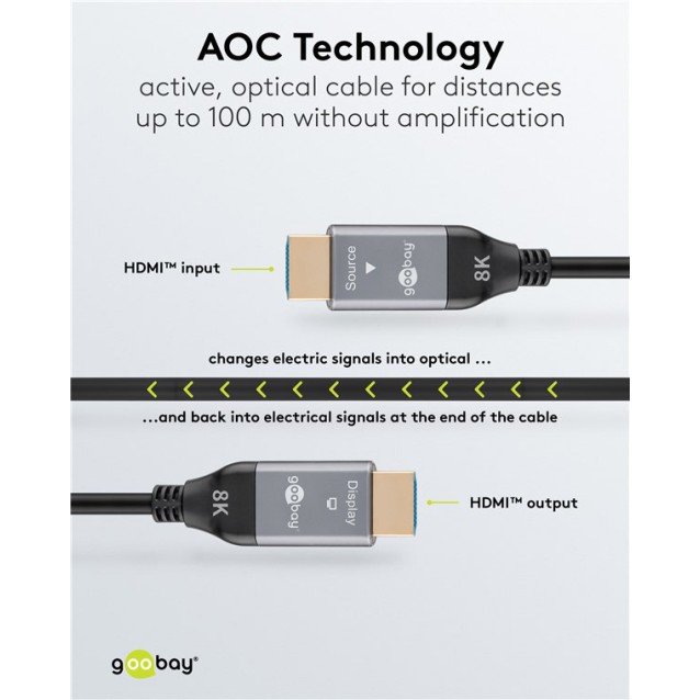GOOBAY καλώδιο HDMI 2.1 76277 με Ethernet, 8K/60Hz, 48 Gbps, 40m, μαύρο