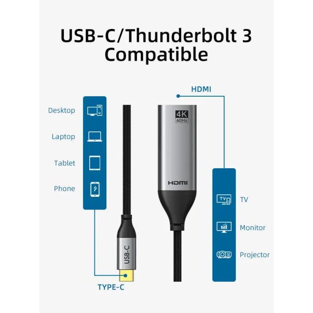 CABLETIME αντάπτορας USB-C σε HDMI CT-C160-PU31-CMHDFN1, 4K/60Hz, 0.15m, μαύρος