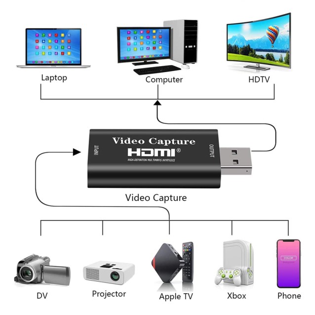POWERTECH converter καταγραφής video CAB-H147, HDMI σε USB, μαύρος