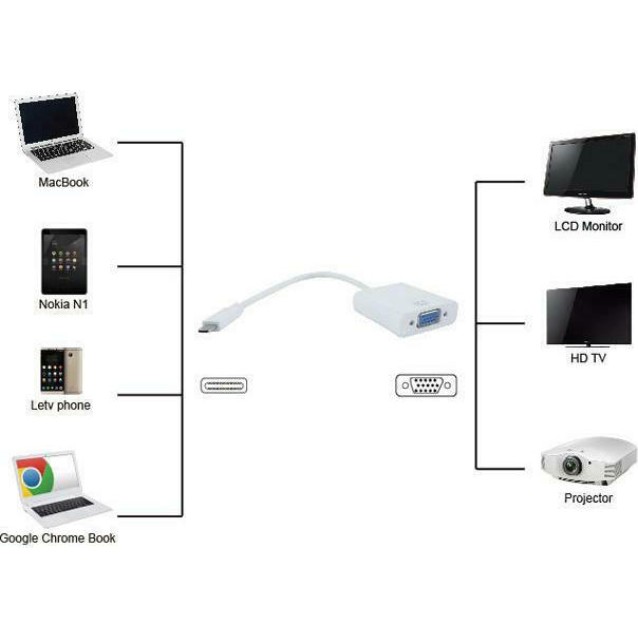 POWERTECH αντάπτορας USB Type-C σε VGA PTH-034, Full HD, λευκό