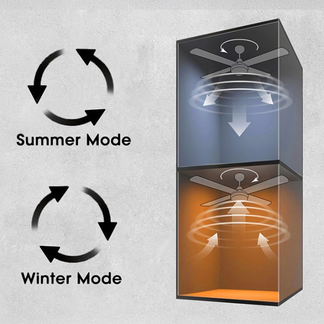 LIFE SOLANO NATURE Ανεμιστήρας οροφής DC 36” με LED φωτιστικό και τηλεχειριστήριο, 33W