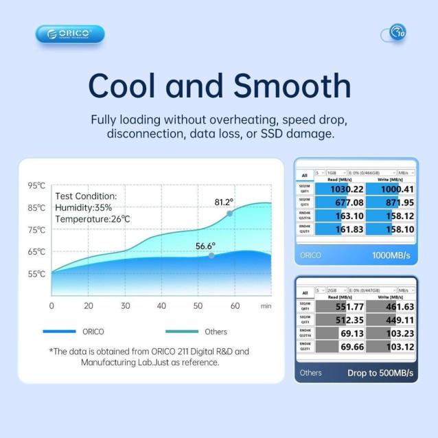 ORICO θήκη για 2x M.2 NVME SSD AM2C3-2N, 10Gbps, tool free, γκρι