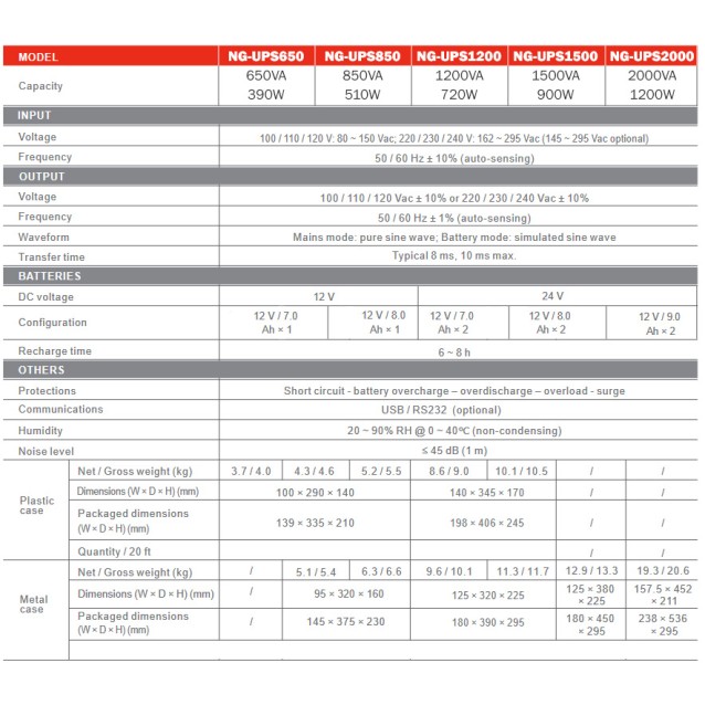 NG UPS 850VA/510W ΜΕ AVR, LINE INTERACTIVE, 2 SCHUKO, 1x 12v7A - LCD - USB ΘΥΡΑ & RJ11-RJ45