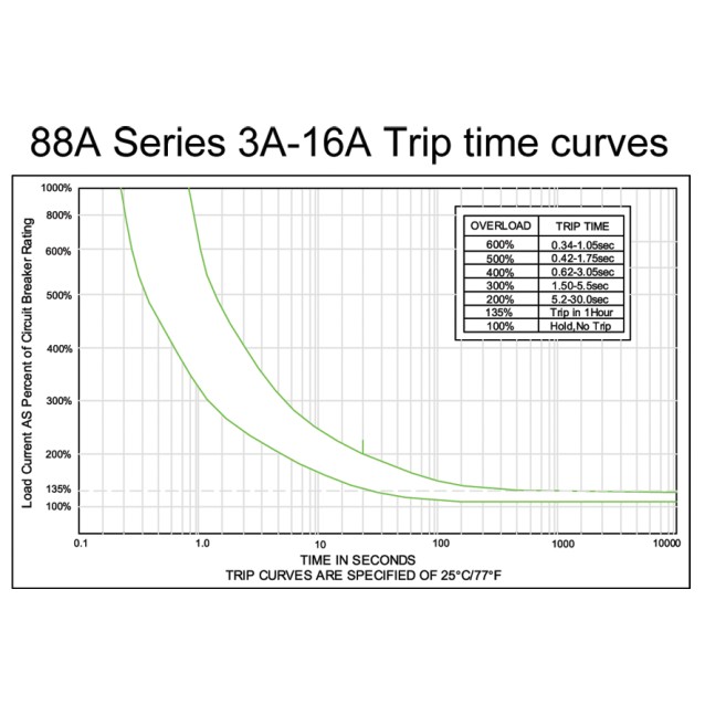 ΔΙΑΚΟΠΤΗΣ ΘΕΡΜΙΚΟΣ ΥΠΕΡΕΝΤΑΣΗΣ 10A (88A-10-BB0S) KUO