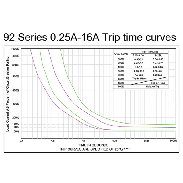 ΔΙΑΚΟΠΤΗΣ ΘΕΡΜΙΚΟΣ ΥΠΕΡΕΝΤΑΣΗΣ 10A (92-1000-BG6S) KUO